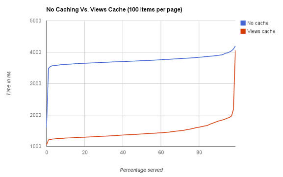 cache table