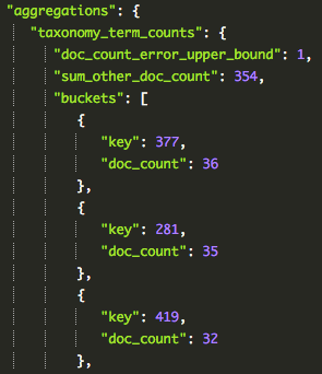 Screenshot of aggregating a taxonomy term reference field